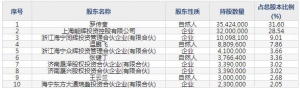 能辉科技（股票代码301046）8月6日上市申购指南
