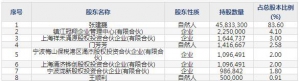 冠石科技（股票代码605588）7月30日上市申购指南