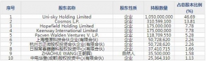 格科微（股票代码688728）8月9日上市申购指南