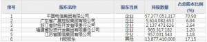 中国电信（股票代码601728）8月9日上市申购指南