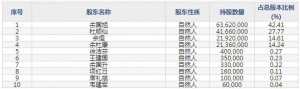恒盛能源（股票代码605580）8月9日上市申购指南