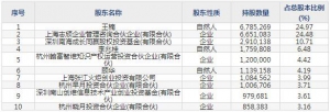 普冉股份（股票代码688766）8月10日上市申购指南