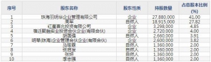 中旗新材（股票代码001212）8月12日上市申购指南