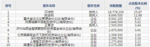 雷电微力（股票代码301050）8月13日上市申购指南