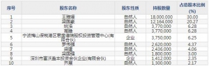 信濠光电（股票代码301051）8月11日上市申购指南