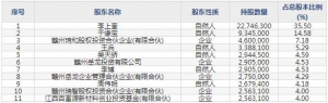 悦安新材（股票代码688786）8月16日上市申购指南