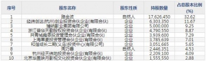 果麦文化（股票代码301052）8月19日上市申购指南