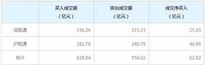北上资金今日净买入62.02亿元（2021年8月16日）