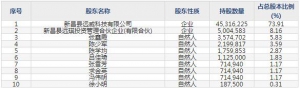 远信工业（股票代码301053）8月23日上市申购指南