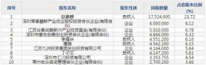 宏微科技（股票代码688711）8月23日上市申购指南