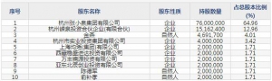 张小泉（股票代码301055）8月24日上市申购指南