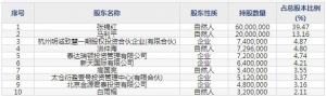 卓然股份（股票代码688121）8月26日上市申购指南