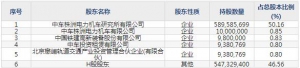 时代电气（股票代码688187）8月26日上市申购指南