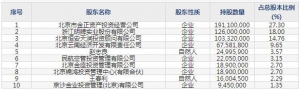 菜百股份（股票代码605599）8月26日上市申购指南