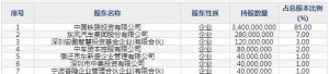 中铁特货（股票代码001213）8月27日上市申购指南