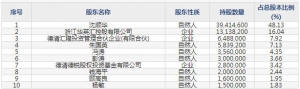 汇隆新材（股票代码301057）8月27日上市申购指南