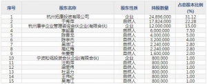 博拓生物（股票代码688767）8月30日上市申购指南