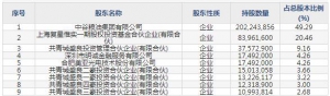 中粮工科（股票代码301058）8月30日上市申购指南