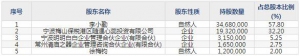 匠心家居（股票代码301061）8月30日上市申购指南