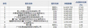 禾信仪器（股票代码688622）9月1日上市申购指南