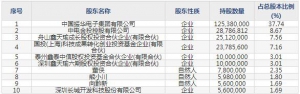 振华新材（股票代码688707）9月2日上市申购指南