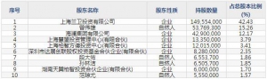 兰卫医学（股票代码301060）9月2日上市申购指南