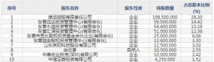 维远股份（股票代码600955）9月2日上市申购指南