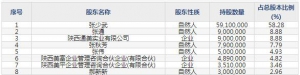 美邦股份（股票代码605033）9月2日上市申购指南