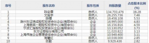 上海艾录（股票代码301062）9月3日上市申购指南