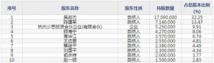 本立科技（股票代码301065）9月2日上市申购指南