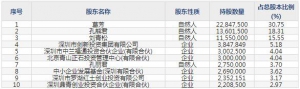 中兰环保（股票代码300854）9月6日上市申购指南