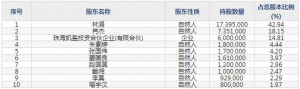 显盈科技（股票代码301067）9月6日上市申购指南