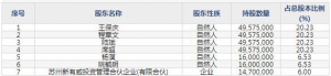 纽威数控（股票代码688697）9月7日上市申购指南