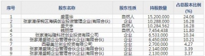 海锅股份（股票代码301063）9月7日上市申购指南