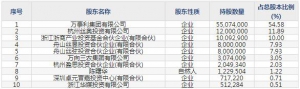 万事利（股票代码301066）9月9日上市申购指南
