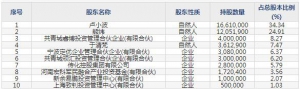 开勒股份（股票代码301070）9月9日上市申购指南