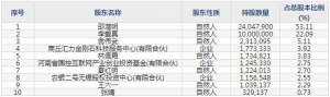 力量钻石（股票代码301071）9月9日上市申购指南