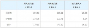 北上资金今日净买入36.19亿元（2021年9月10日）
