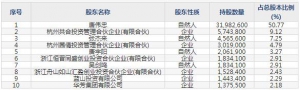 大地海洋（股票代码301068）9月14日上市申购指南