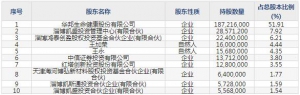 凯盛新材（股票代码301069）9月14日上市申购指南