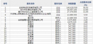 华尔泰（股票代码001217）9月16日上市申购指南