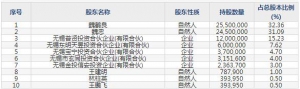 中捷精工（股票代码301072）9月16日上市申购指南
