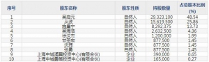君亭酒店（股票代码301073）9月16日上市申购指南