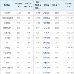 主力资金近三日都在买这些概念股（2021年9月13日）