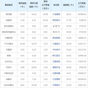 三大概念受37亿主力资金追捧（2021年9月15日）