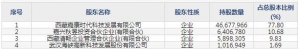 多瑞医药（股票代码301075）9月15日上市申购指南