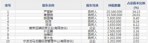 新瀚新材（股票代码301076）9月17日上市申购指南