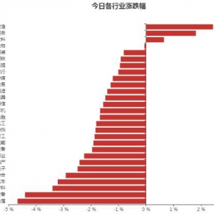 2021年9月16日主力资金流入农林牧渔排名表 资金流向农林牧渔排名表 ...