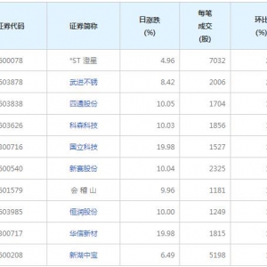 104股每笔成交量增超50%（2021年9月16日）