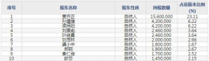 丽臣实业（股票代码001218）9月24日上市申购指南